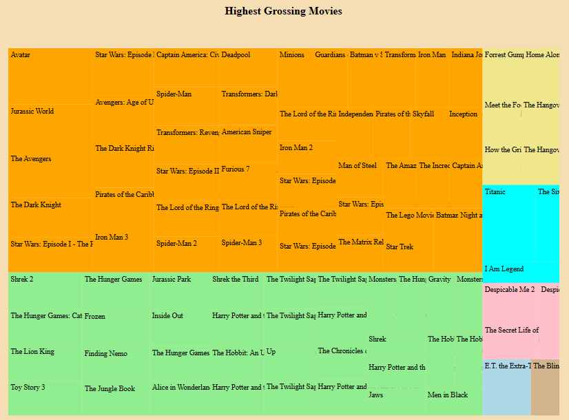 Treemap Diagram